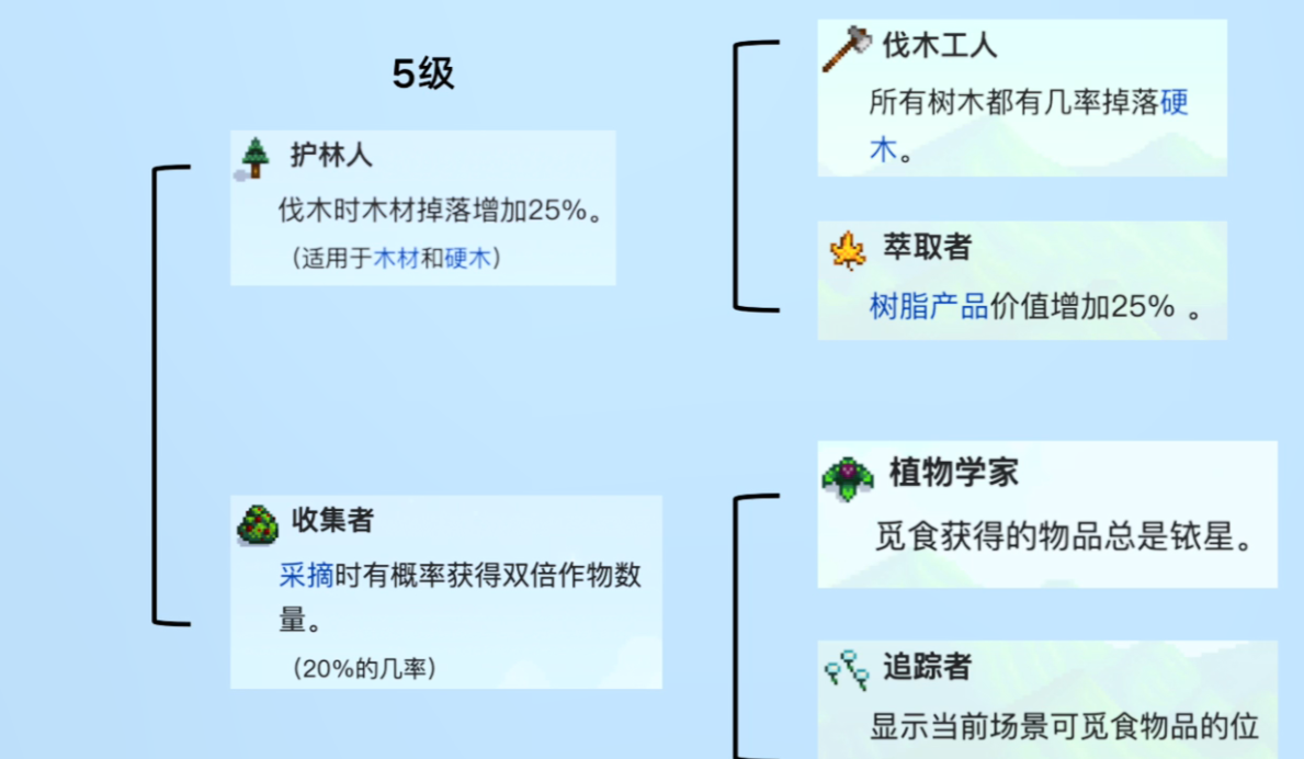 星露谷物语技能点选择攻略，打造最强角色