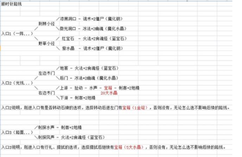 地下城堡2图15迷宫攻略，顺利通关不再难