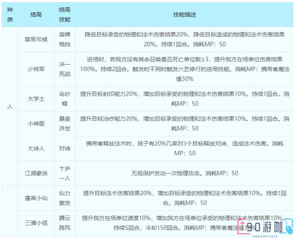 梦幻西游孩子养育攻略，让你成为养育达人