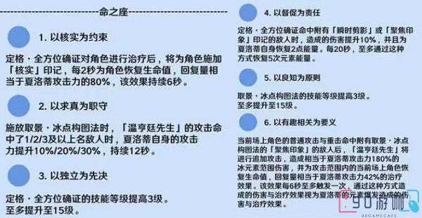 原神4.2夏洛蒂人物玩法解析，基础信息及技能实时分享