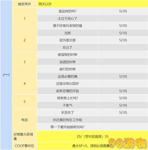 丸喜拓人在哪？最新p5r丸喜拓人coop攻略