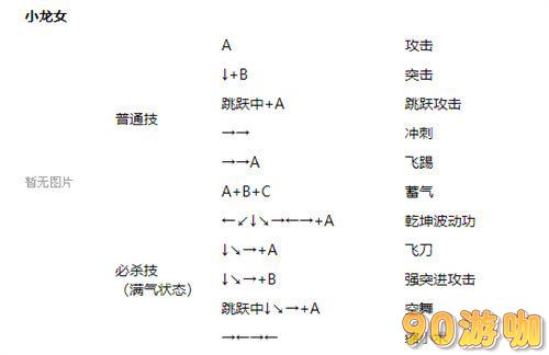 西游释厄传出招表分享，详解全角色技能攻略