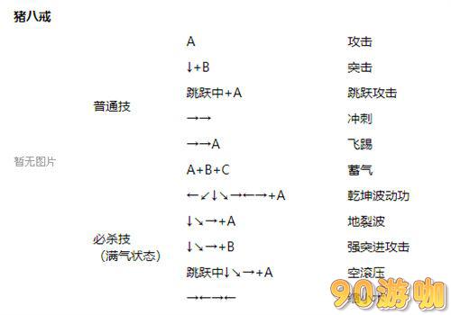 西游释厄传出招表分享，详解全角色技能攻略