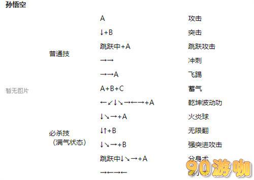 西游释厄传出招表分享，详解全角色技能攻略