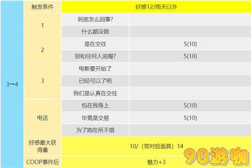 恶魔coop对话怎么选？p5r大宅一子coop攻略