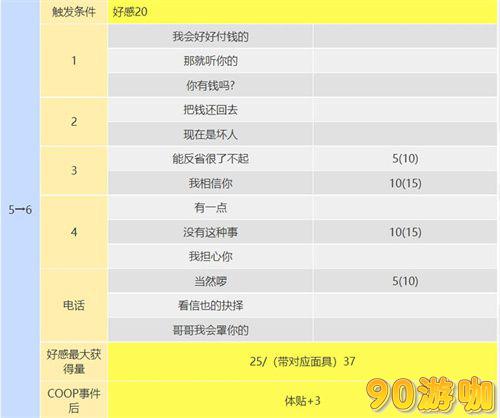 p5r织田信也coop攻略，附具体的塔怎么开coop