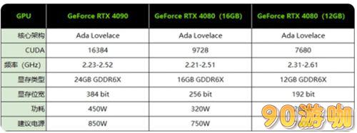 RTX4080电源需求解析，750w电源是否够用？