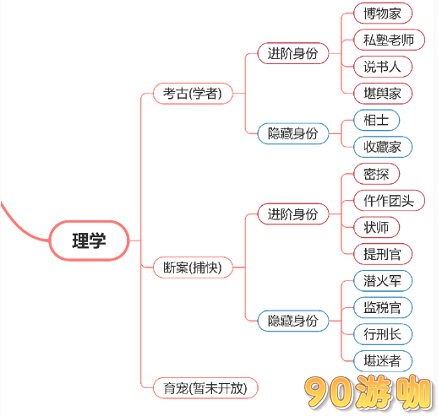 逆水寒手游断案玩法全解析，如何提升身份等级并获得成就？