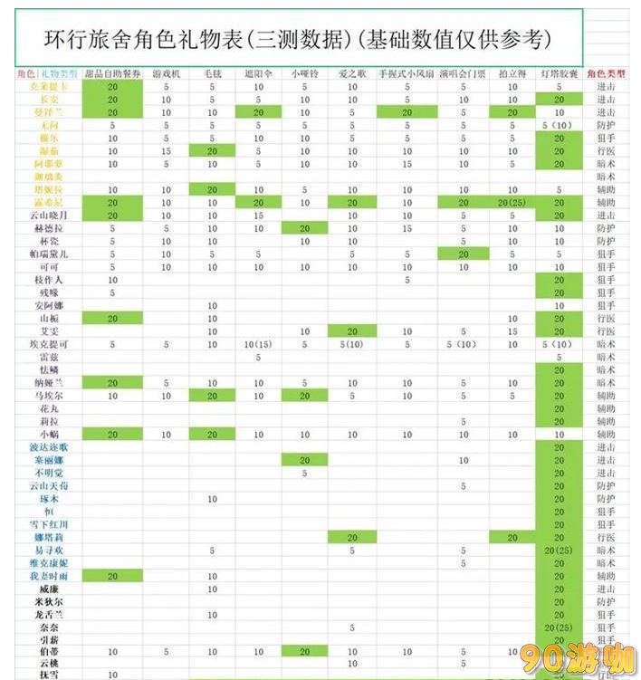 环行旅舍礼物喜好大揭秘，送什么礼物最受欢迎？