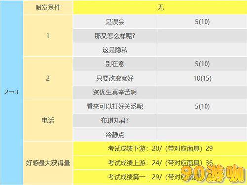 P5R新岛真加入时间及COOP攻略，打造最强组合