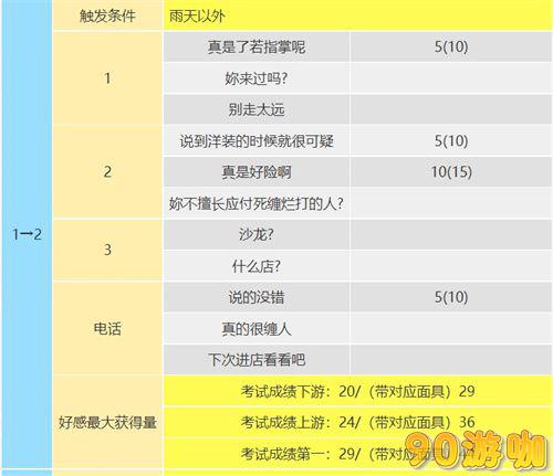 P5R新岛真加入时间及COOP攻略，打造最强组合