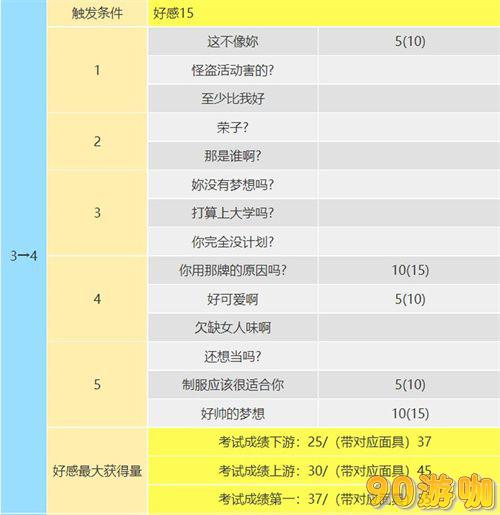 P5R新岛真加入时间及COOP攻略，打造最强组合