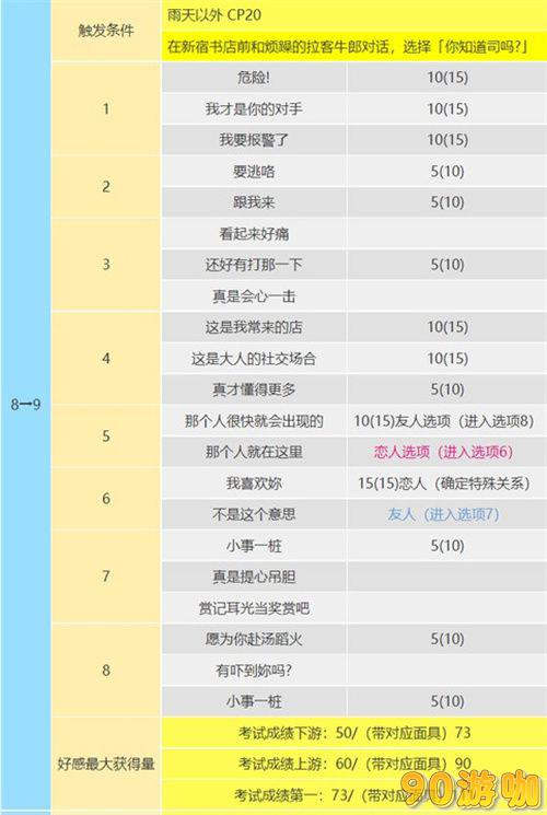 P5R新岛真加入时间及COOP攻略，打造最强组合