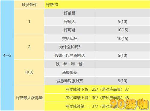 P5R新岛真加入时间及COOP攻略，打造最强组合