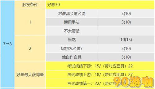 P5R新岛真加入时间及COOP攻略，打造最强组合