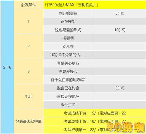 P5R新岛真加入时间及COOP攻略，打造最强组合