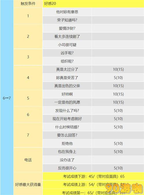 P5R新岛真加入时间及COOP攻略，打造最强组合