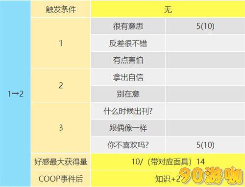 p5r东乡一二三coop攻略，详解星星好感度提升攻略