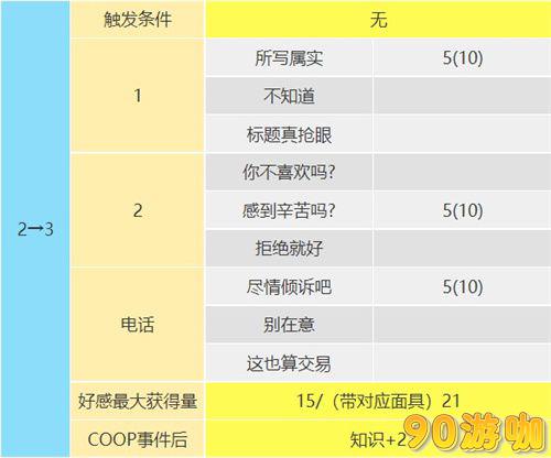 p5r东乡一二三coop攻略，详解星星好感度提升攻略