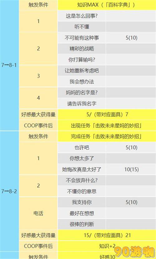 p5r东乡一二三coop攻略，详解星星好感度提升攻略