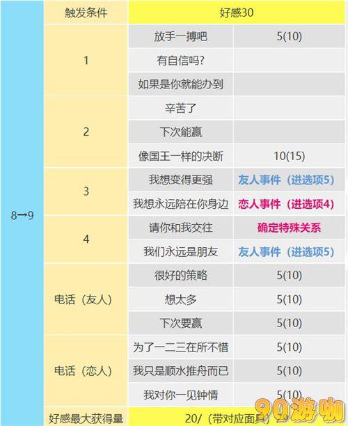 p5r东乡一二三coop攻略，详解星星好感度提升攻略