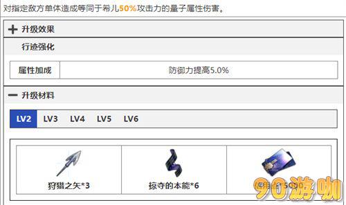 崩坏星穹铁道希儿技能升级需要哪些材料？技能材料全汇总