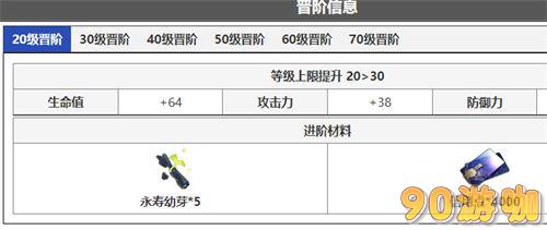 崩坏星穹铁道景元突破材料有哪些？进阶材料一览