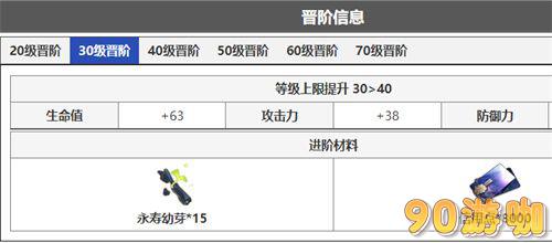 崩坏星穹铁道景元突破材料有哪些？进阶材料一览