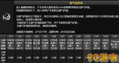 原神白术值得抽取吗？白术强度详细分析