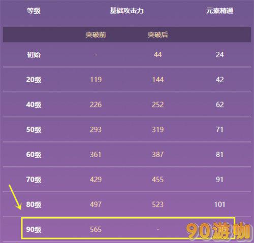 原神饰铁之花90级面板属性如何？满级加多少元素精通？