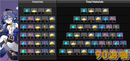 莱依拉突破材料清单，原神等级突破所需素材全览