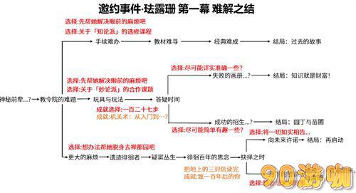 原神珐露珊邀约任务全部结局有哪些？详细介绍来了