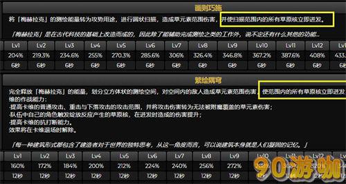 原神卡维是主C吗？卡维定位深度分析