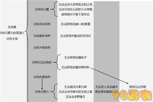 原神原人玩家是什么意思？定义与特点解析