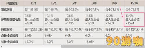 原神绮良良与迪奥娜护盾对比：谁的盾更强大？