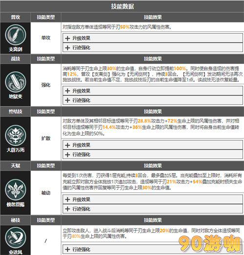 崩坏星穹铁道主C角色盘点 - 全面了解游戏中的核心输出角色