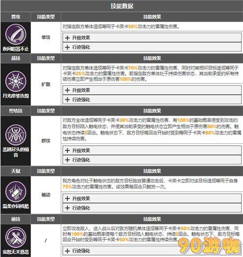 崩坏星穹铁道主C角色盘点 - 全面了解游戏中的核心输出角色