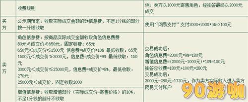 大话西游2藏宝阁信息费收费规则全知道 - 手续费详解