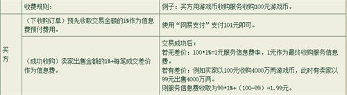 大话西游2藏宝阁信息费收费规则全知道 - 手续费详解