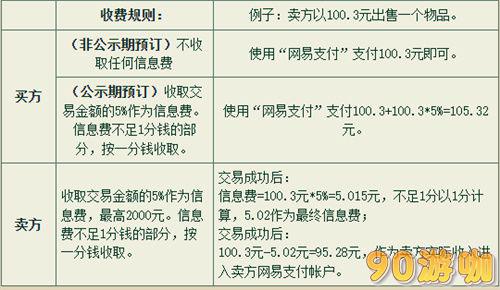 大话西游2藏宝阁信息费收费规则全知道 - 手续费详解