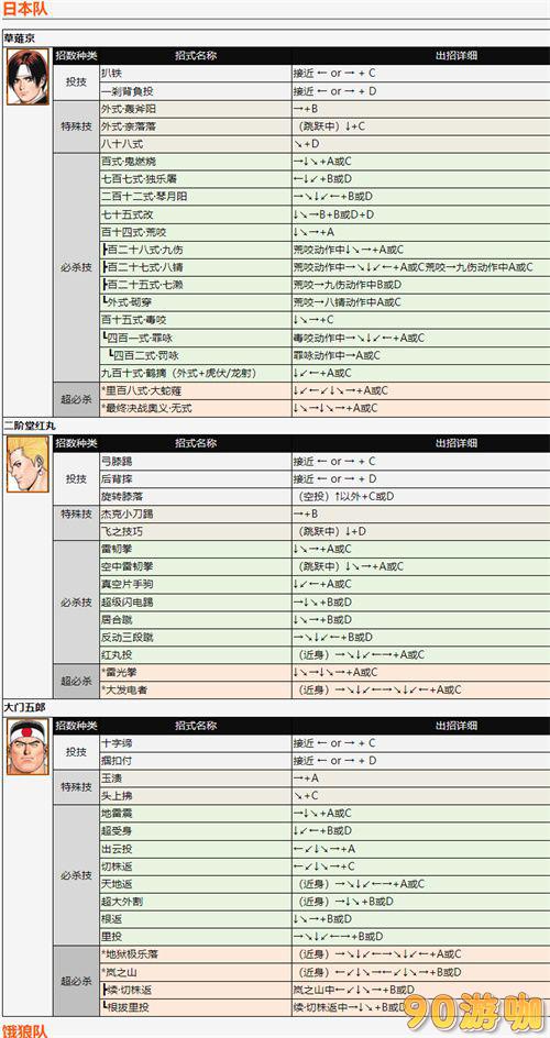 97拳皇全角色出招表大揭秘：技能释放方法全掌握！