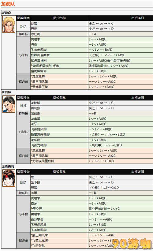 97拳皇全角色出招表大揭秘：技能释放方法全掌握！