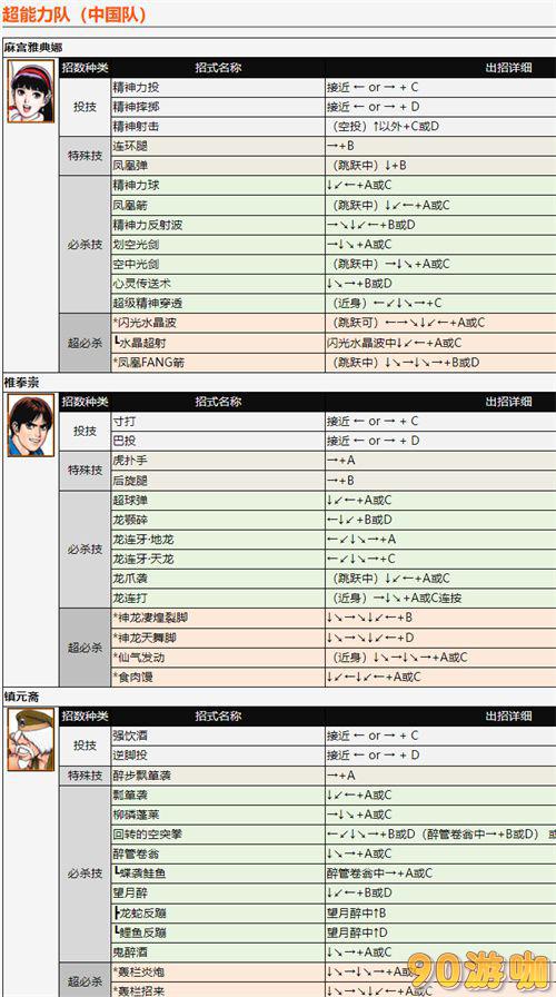 97拳皇全角色出招表大揭秘：技能释放方法全掌握！