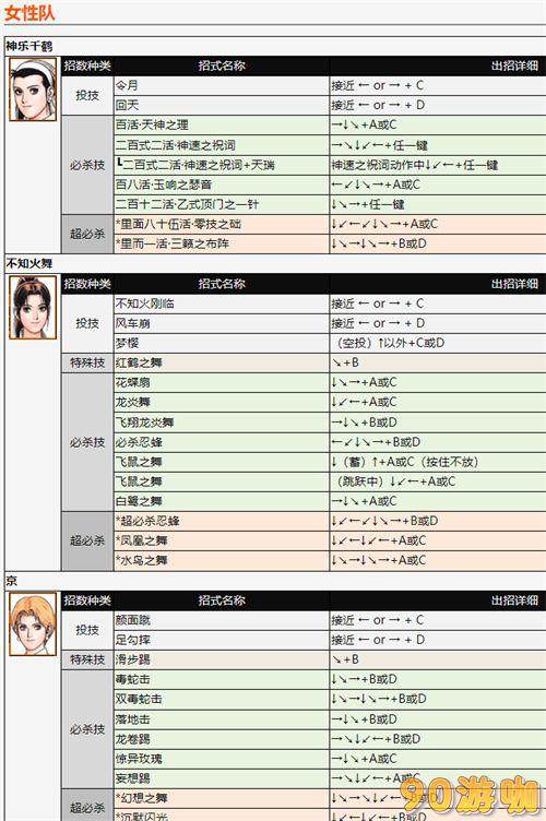 97拳皇全角色出招表大揭秘：技能释放方法全掌握！