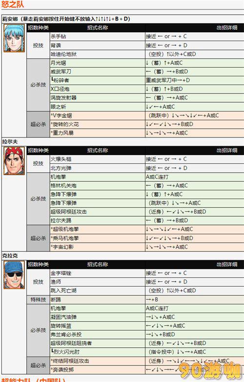 97拳皇全角色出招表大揭秘：技能释放方法全掌握！