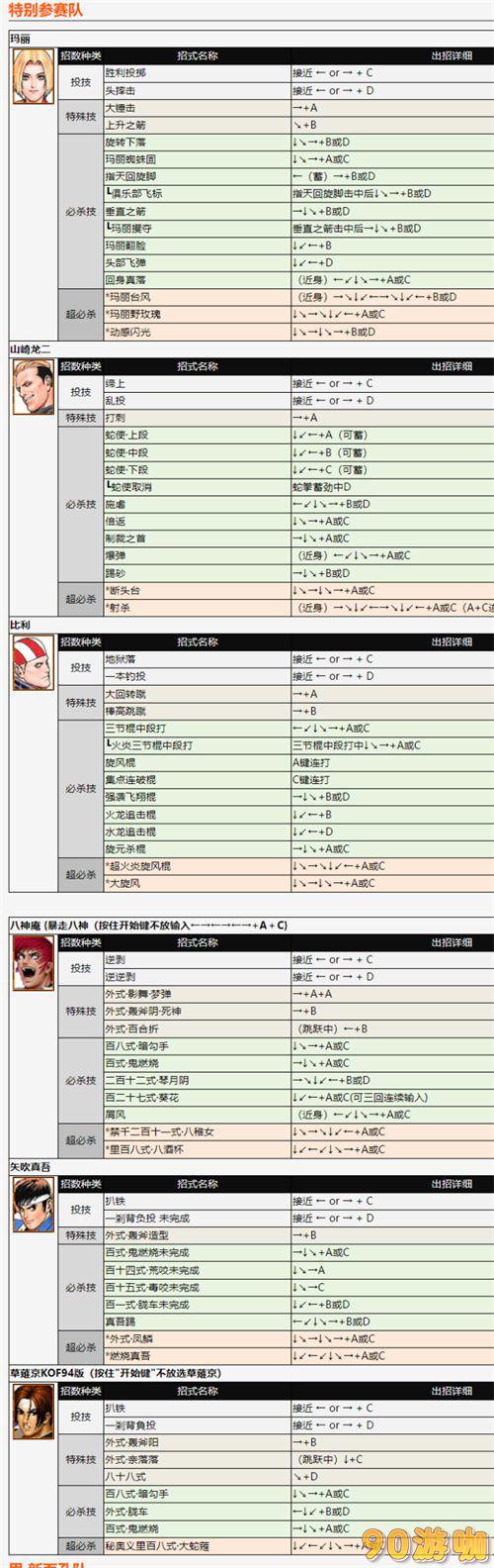 97拳皇全角色出招表大揭秘：技能释放方法全掌握！