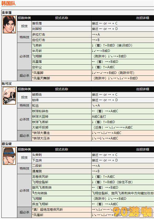 97拳皇全角色出招表大揭秘：技能释放方法全掌握！