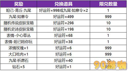 王者荣耀妲己九尾狐皮肤价格及获取方式详解