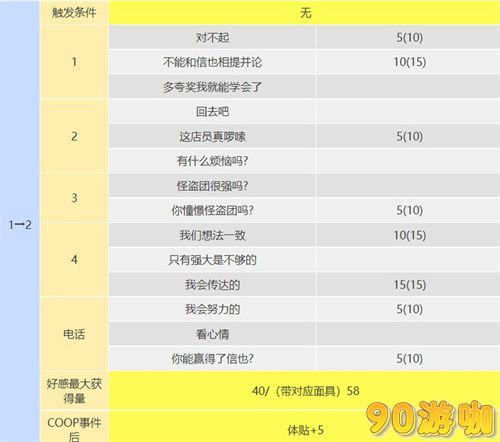 P5R织田信也Coop攻略，全面解析塔的开启与合作技巧