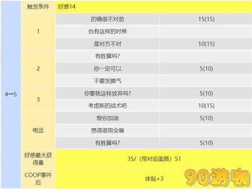 P5R织田信也Coop攻略，全面解析塔的开启与合作技巧